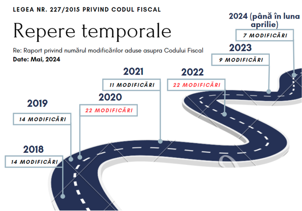 completare a declarației unice 1