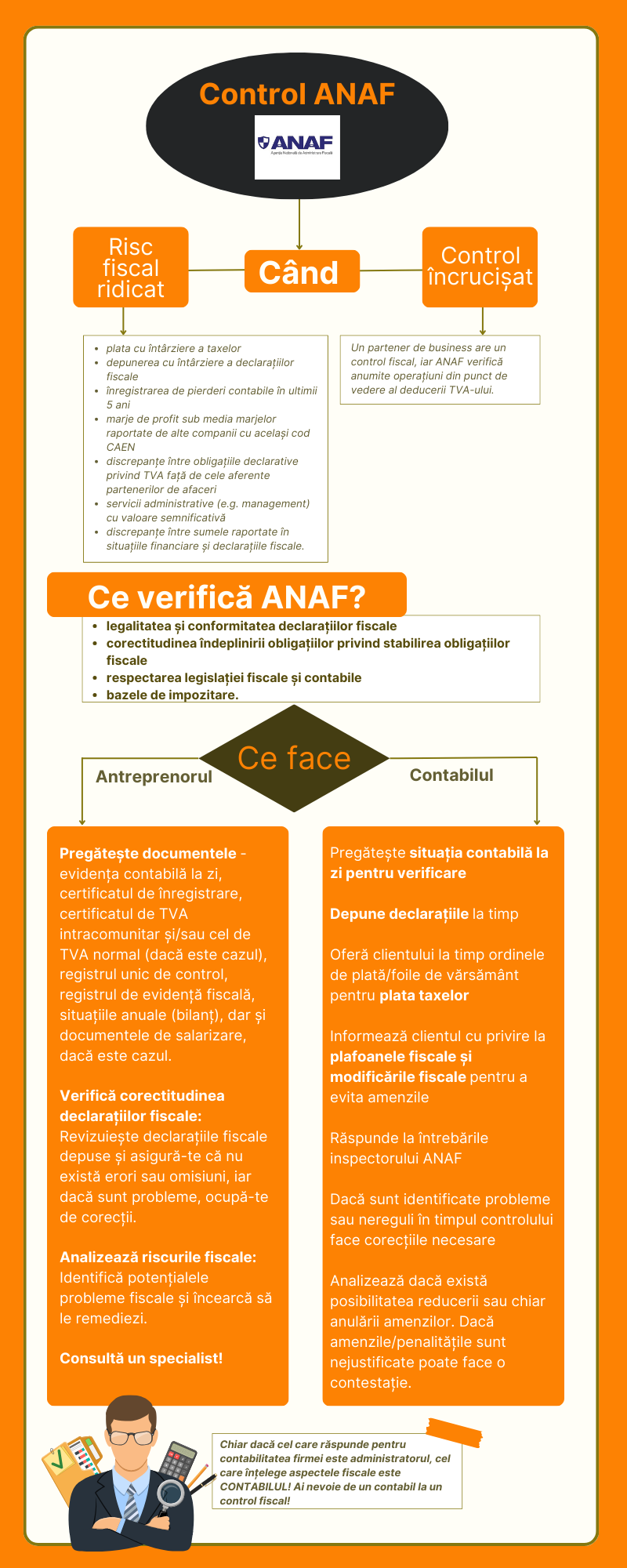 control ANAF