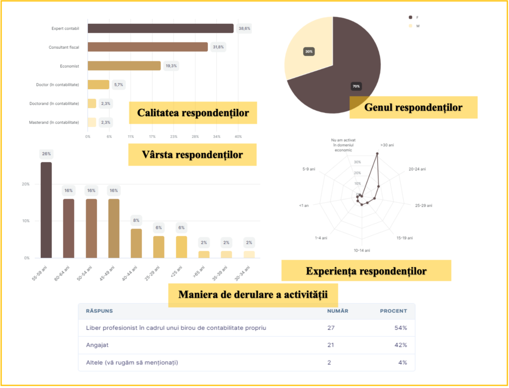 obligativitatea implementării RO e-facturii și a raportării SAF-T