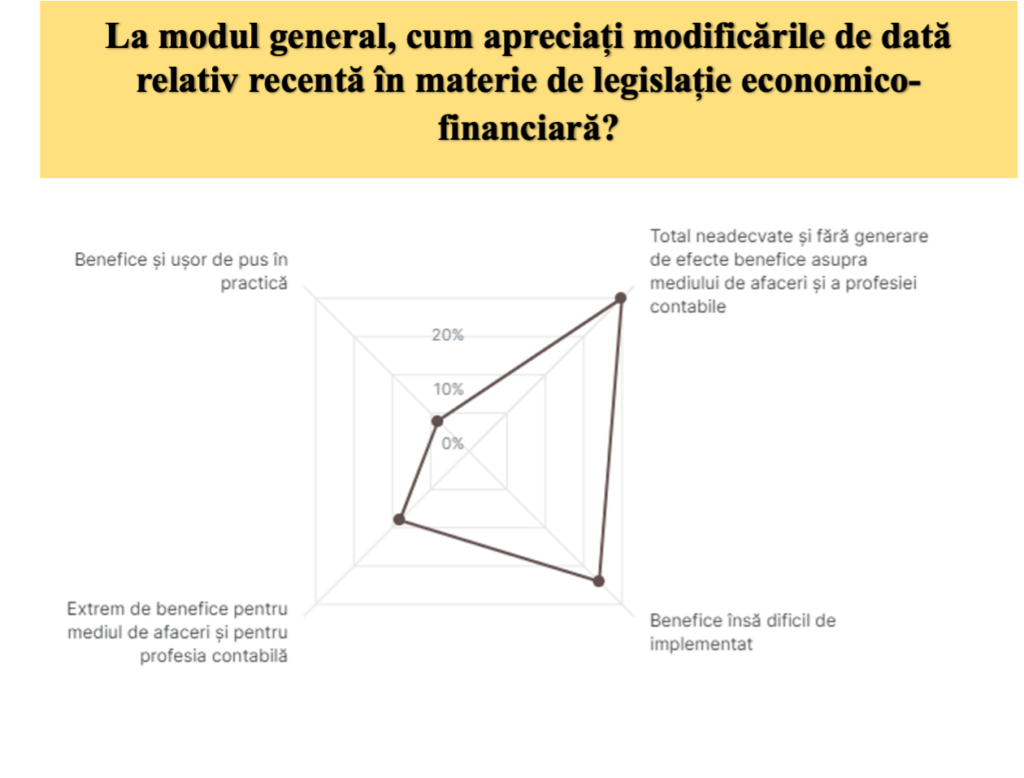 obligativitatea implementării RO e-facturii și a raportării SAF-T 2