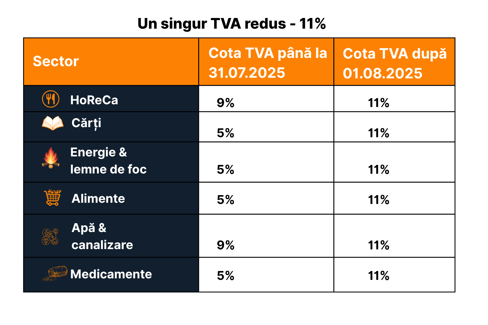 cota unică TVA redus